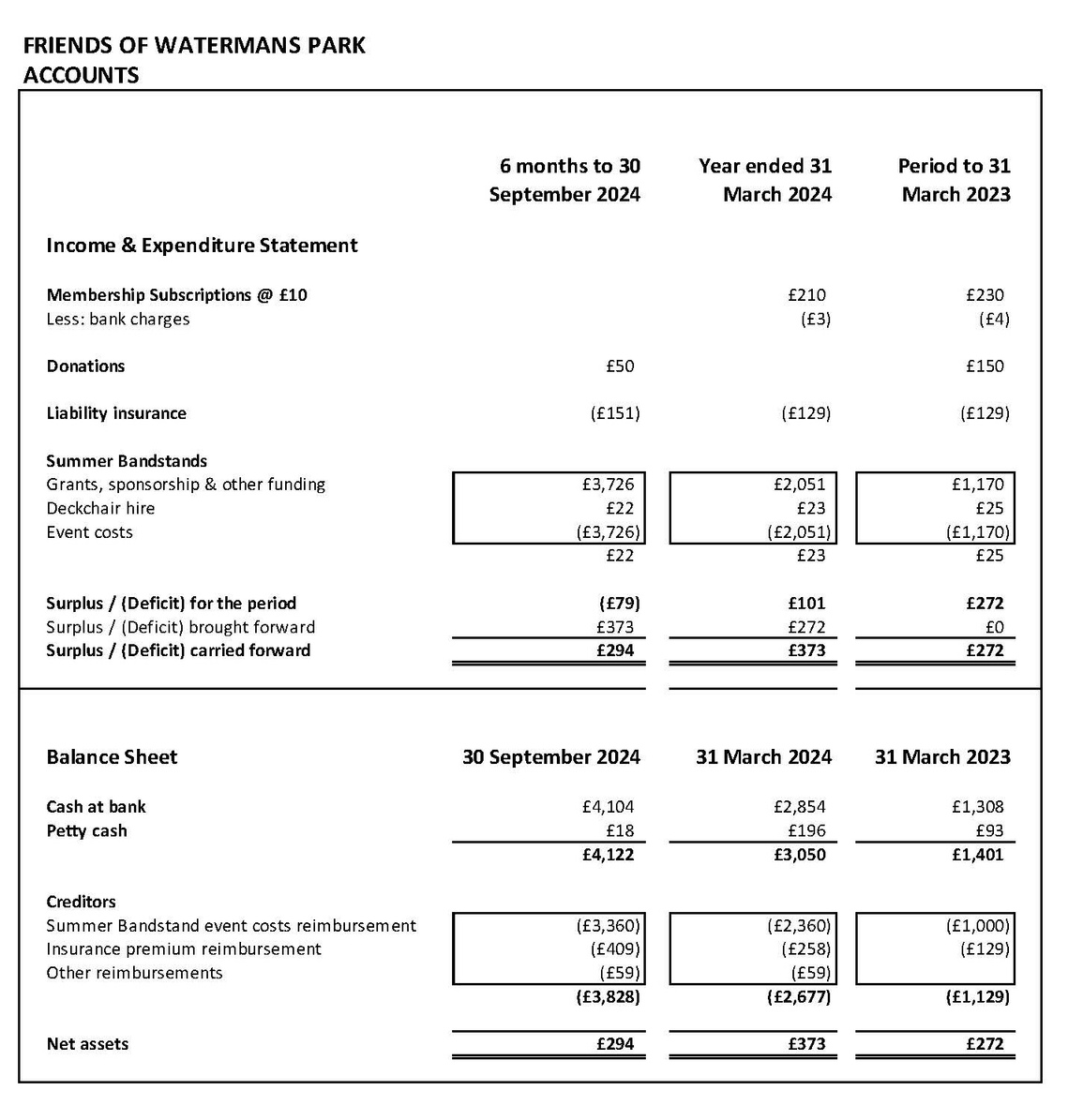 Accounts to 30 Sep 2024